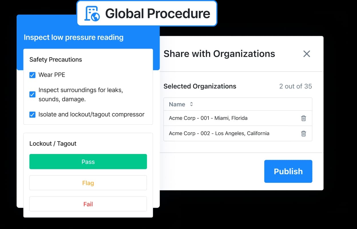 A safety precautions checklist on a global procedure