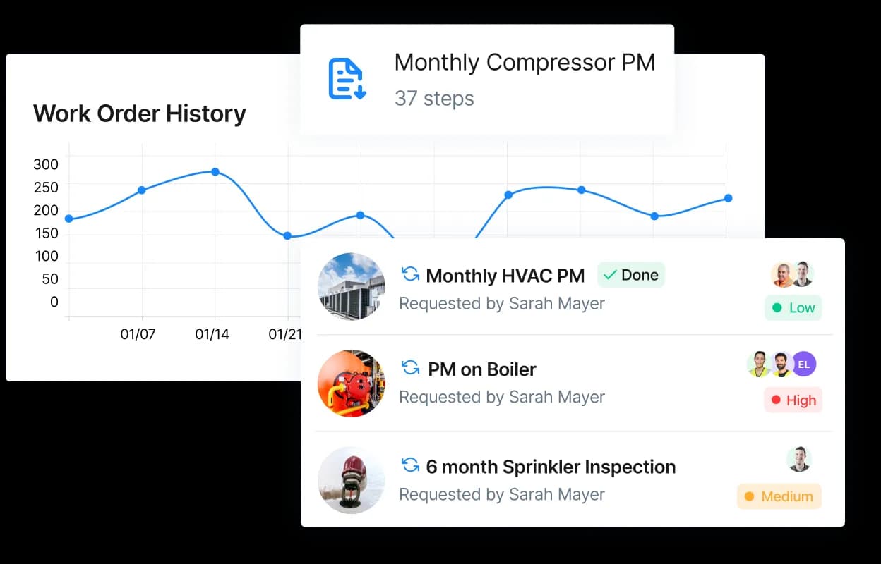 Preventive maintenance work order history and schedule