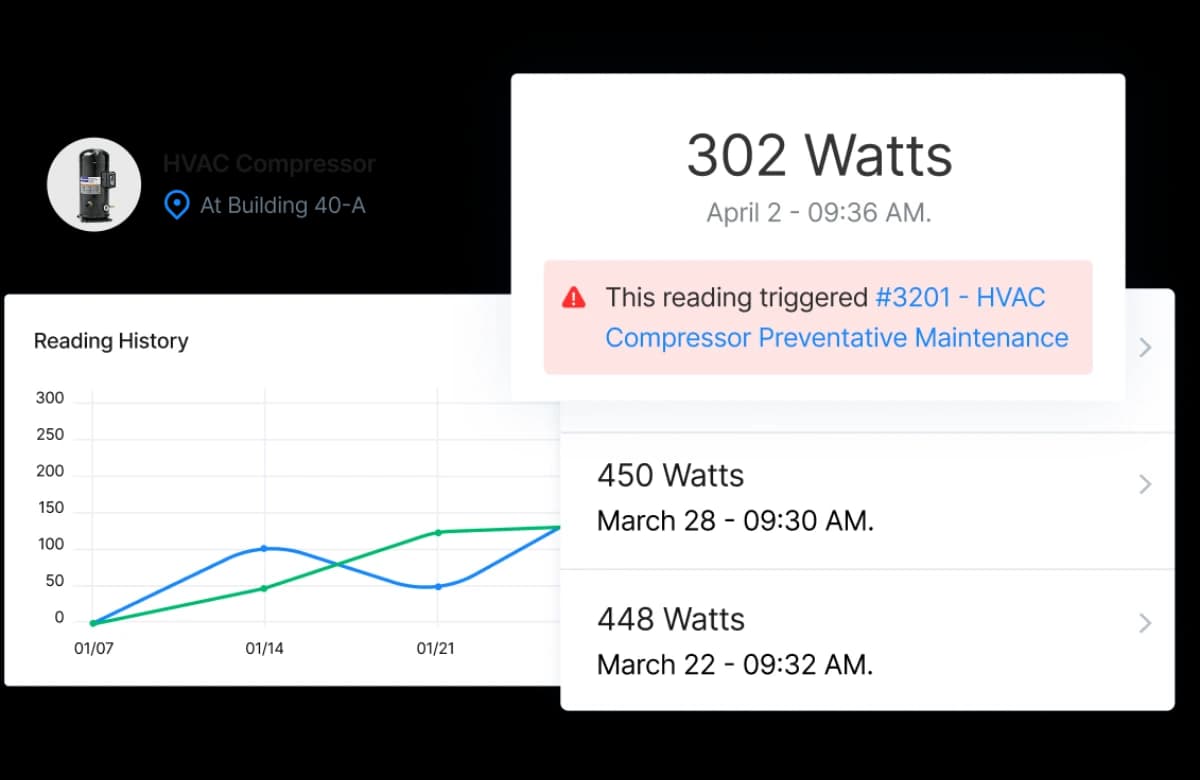 An out-of-range reading automatically triggering a PM work order