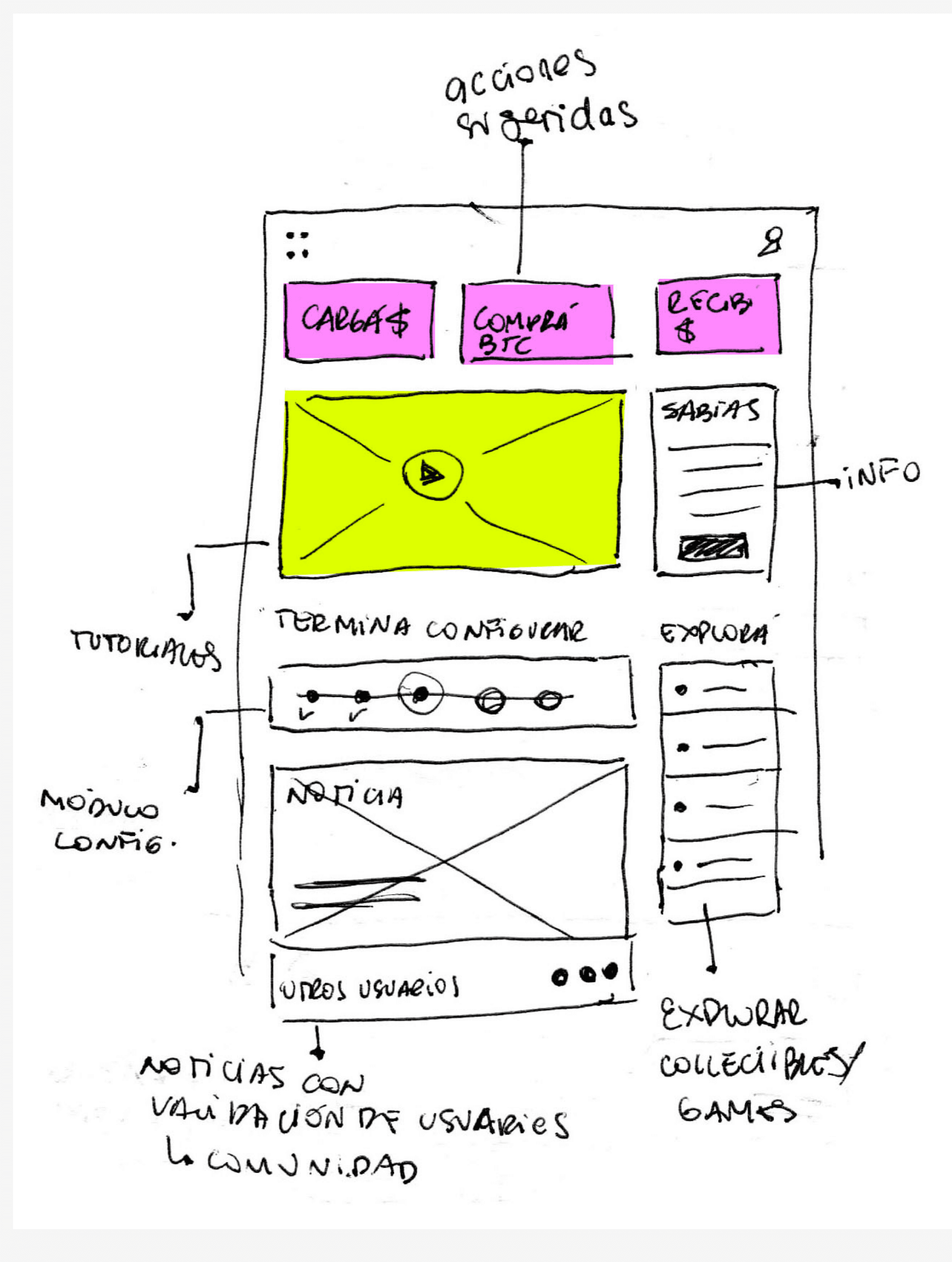 Hand-drawn onboarding flow sketch