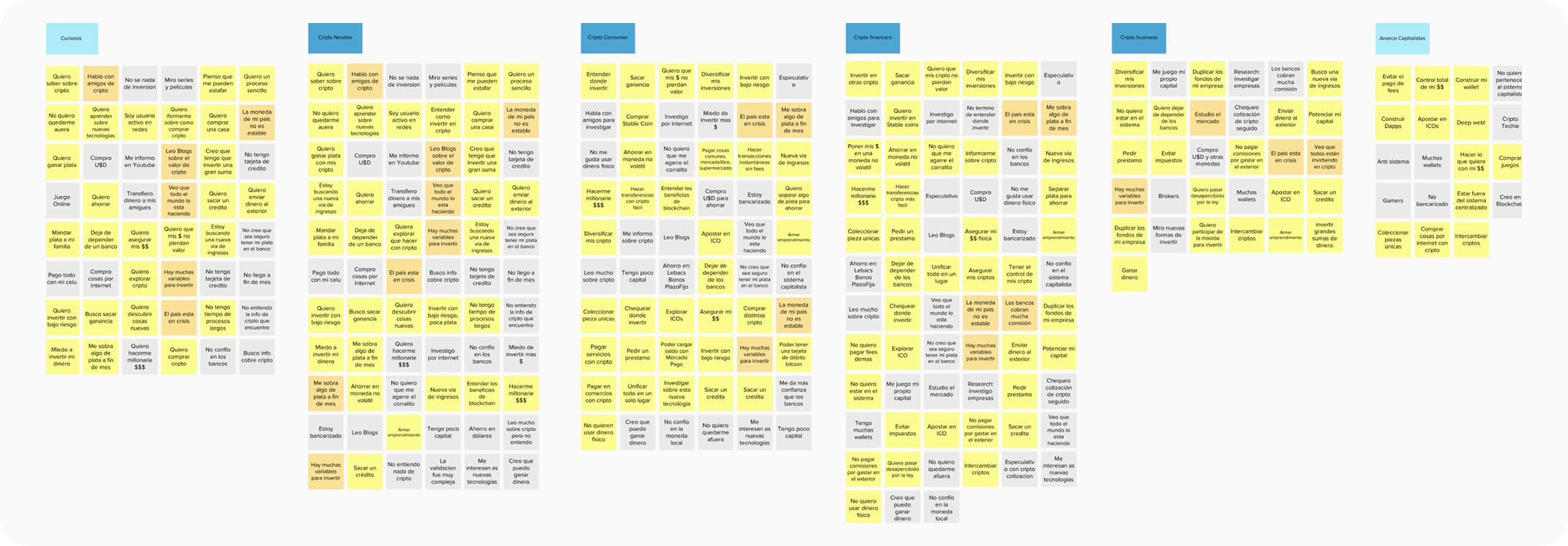 Proto-persona segmentation board