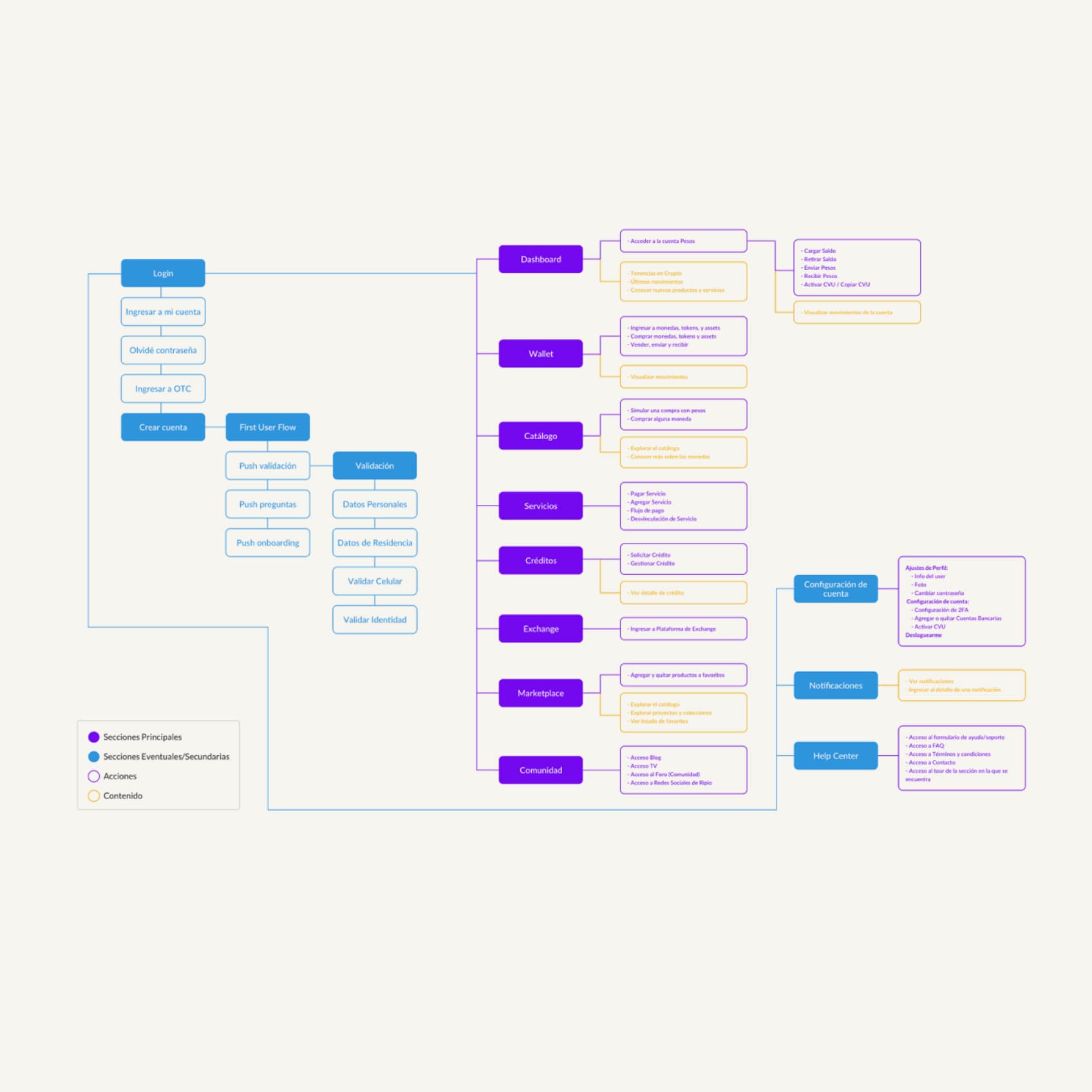 Hand-drawn onboarding sketch