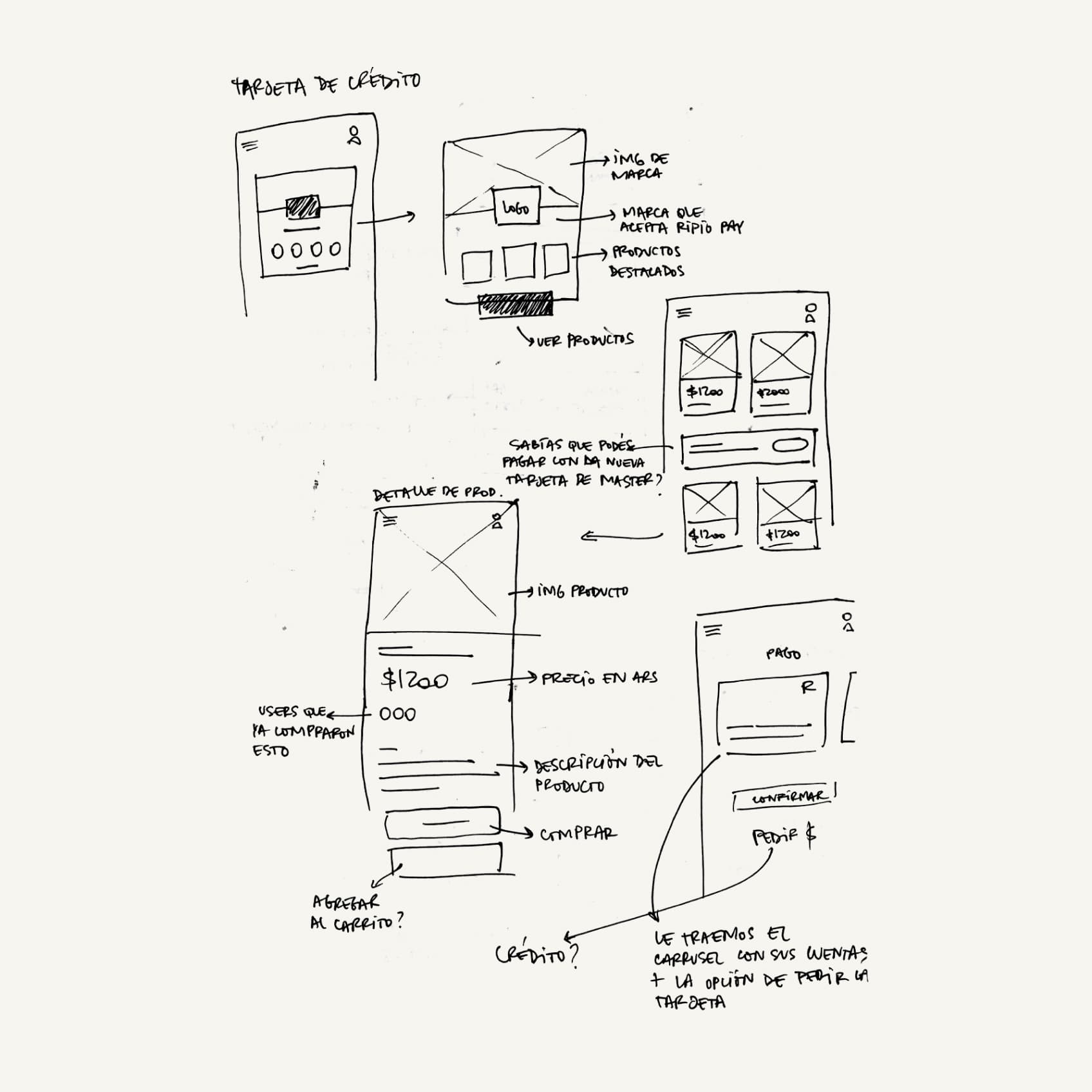 Hand-drawn onboarding sketch