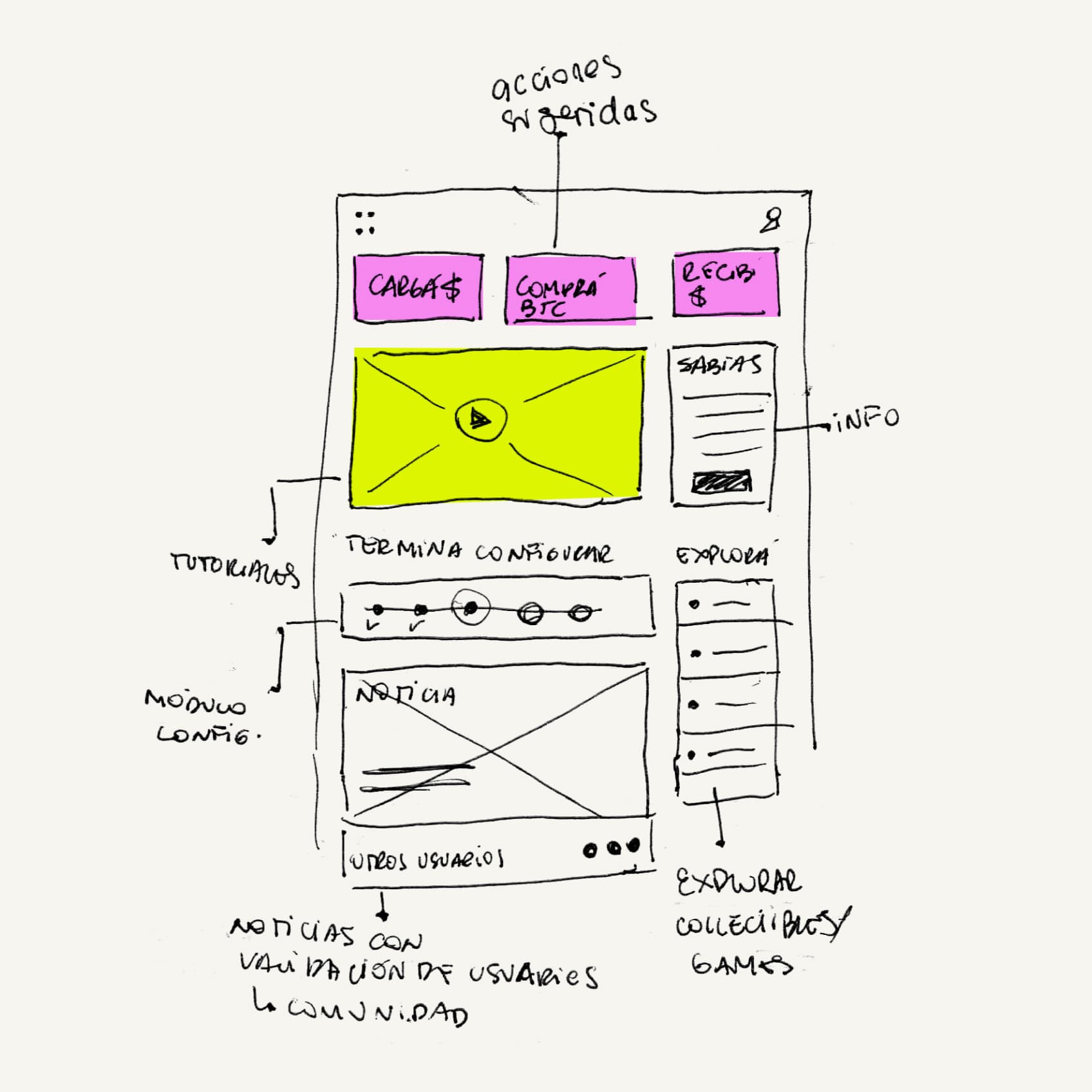 Hand-drawn onboarding sketch