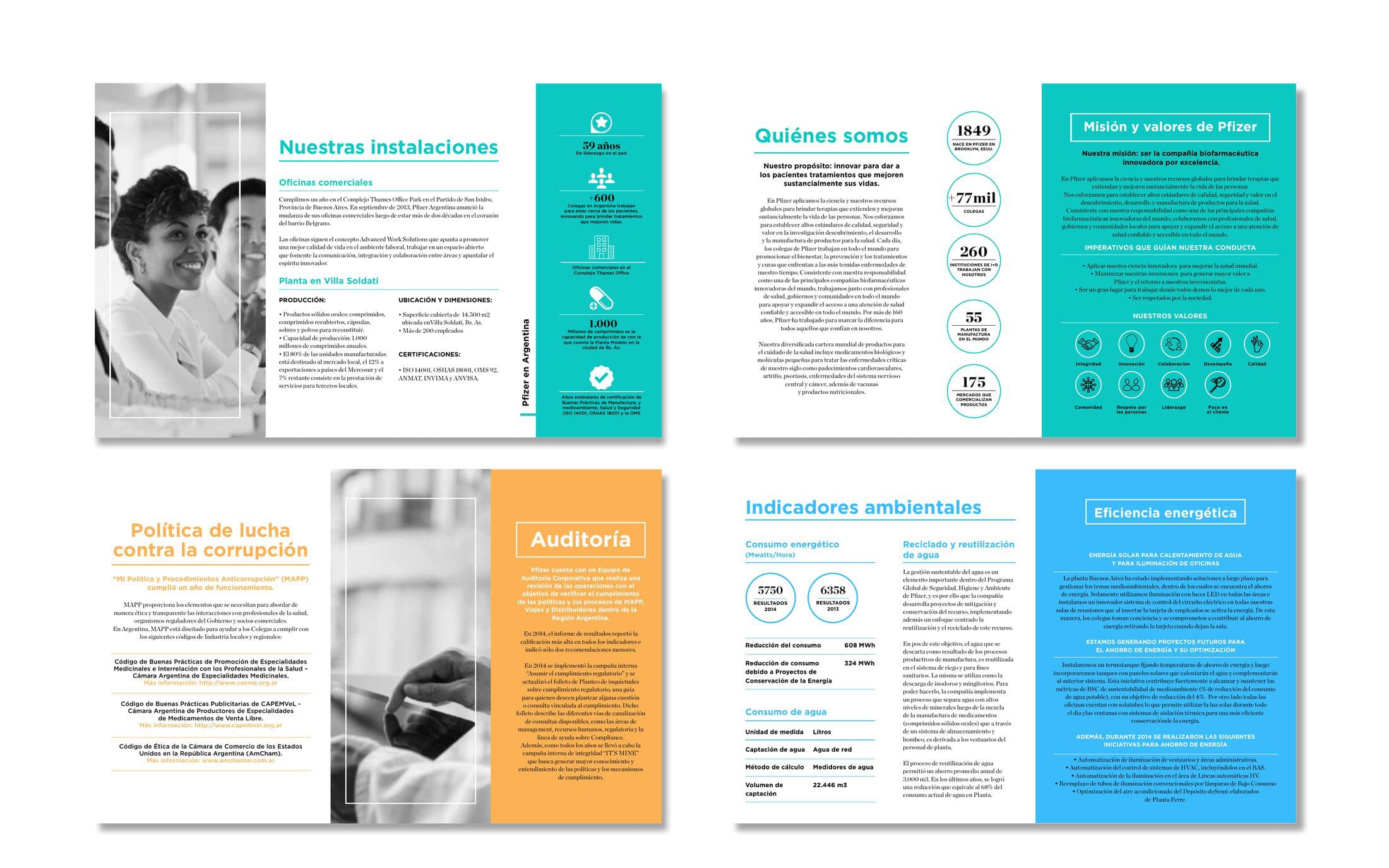Pfizer Sustainability Report — Editorial design, data visualization, image 4