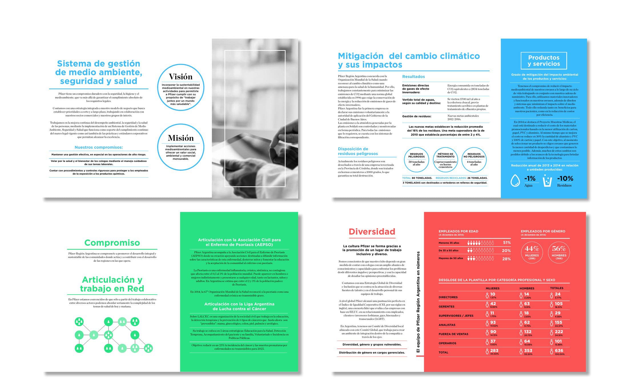 Pfizer Sustainability Report — Editorial design, data visualization, image 5