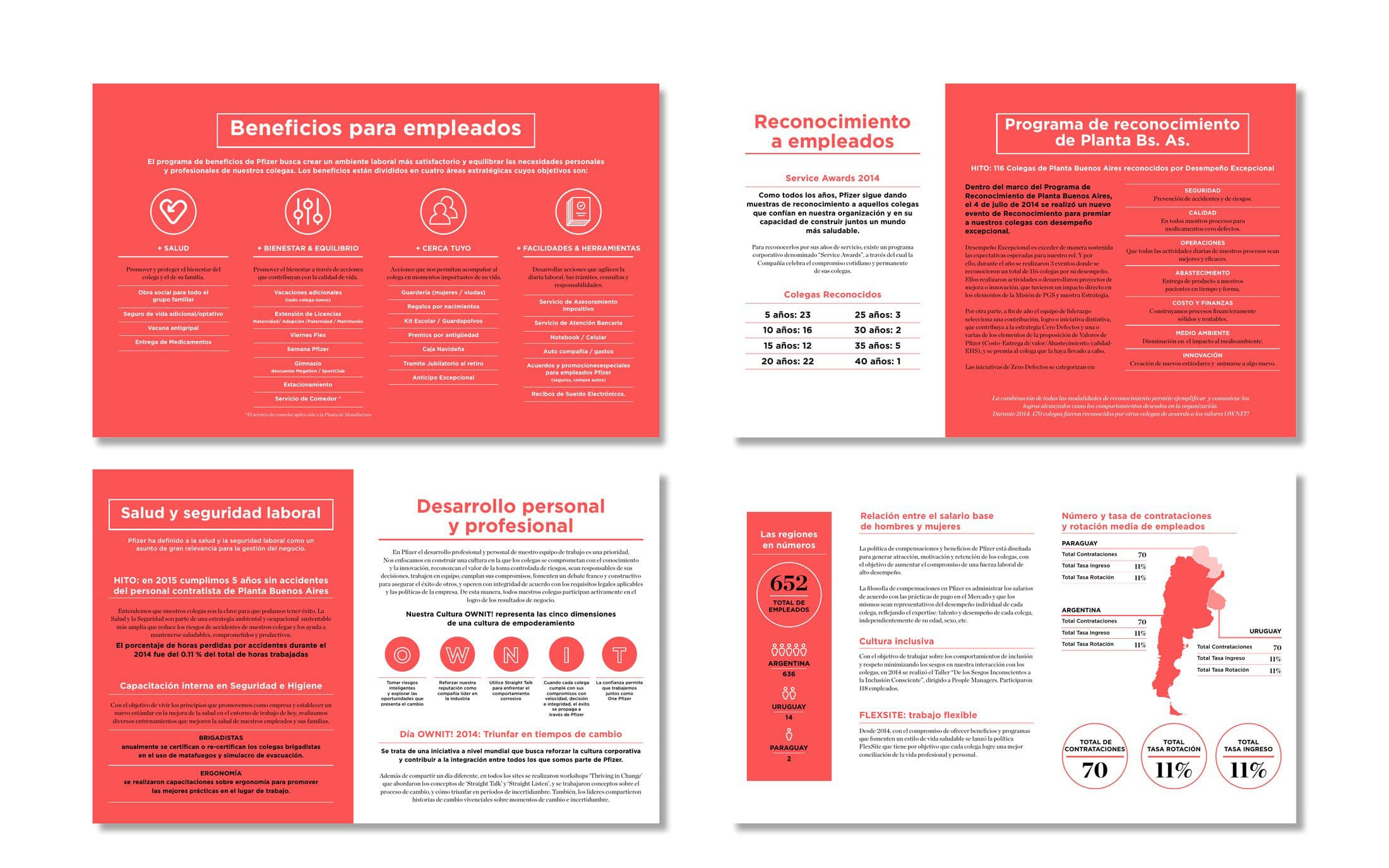 Pfizer Sustainability Report — Editorial design, data visualization, image 6